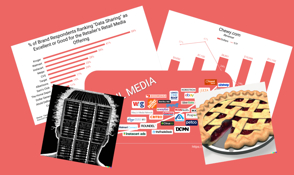 Retail Media Challenge + AI's iPhone Moment, Amazon & Data - Stratably