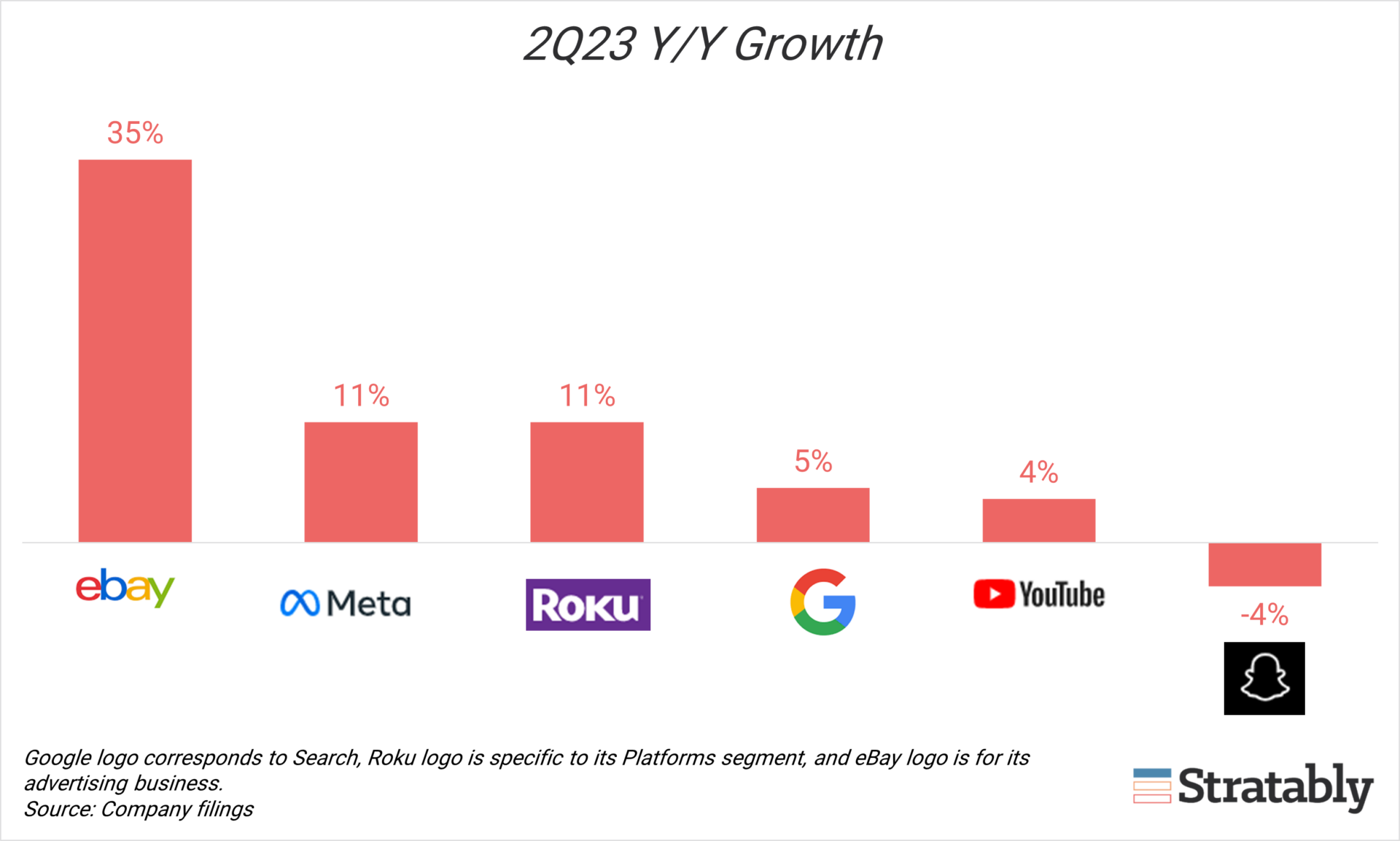 Key takeaways from Meta, Google, Snap, Roku, eBay & Netflix in 2Q23 ...