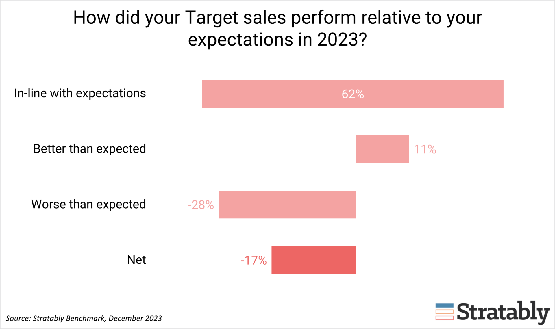 3 Benchmark Insights on Target Roundel Investments - Stratably